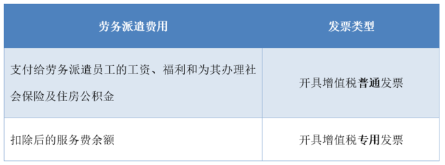 干貨！財務人員必須知道，這幾種勞務服務銷售收入不能開具專票