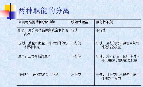 勞務服務作為公共產品的理論解析 從公共產品理論視角出發